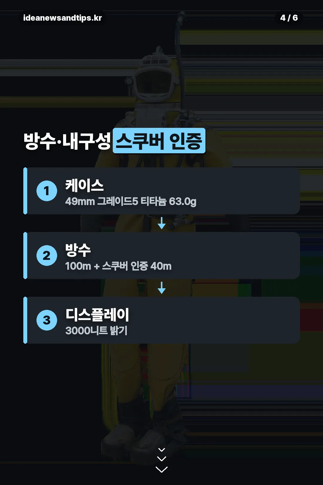 방수 내구성 스펙