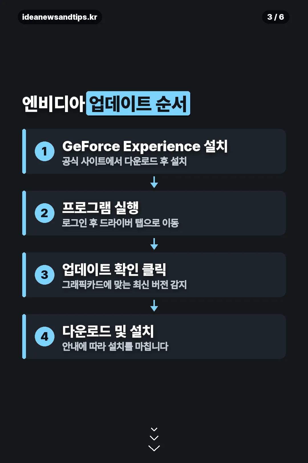 엔비디아 업데이트 순서