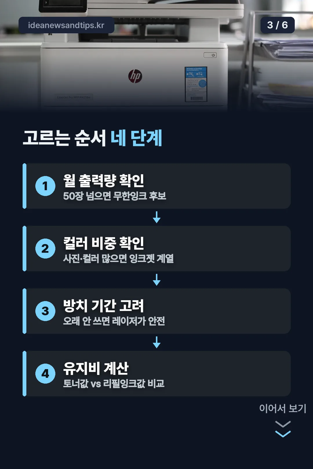 프린터 고르는 순서 네 단계