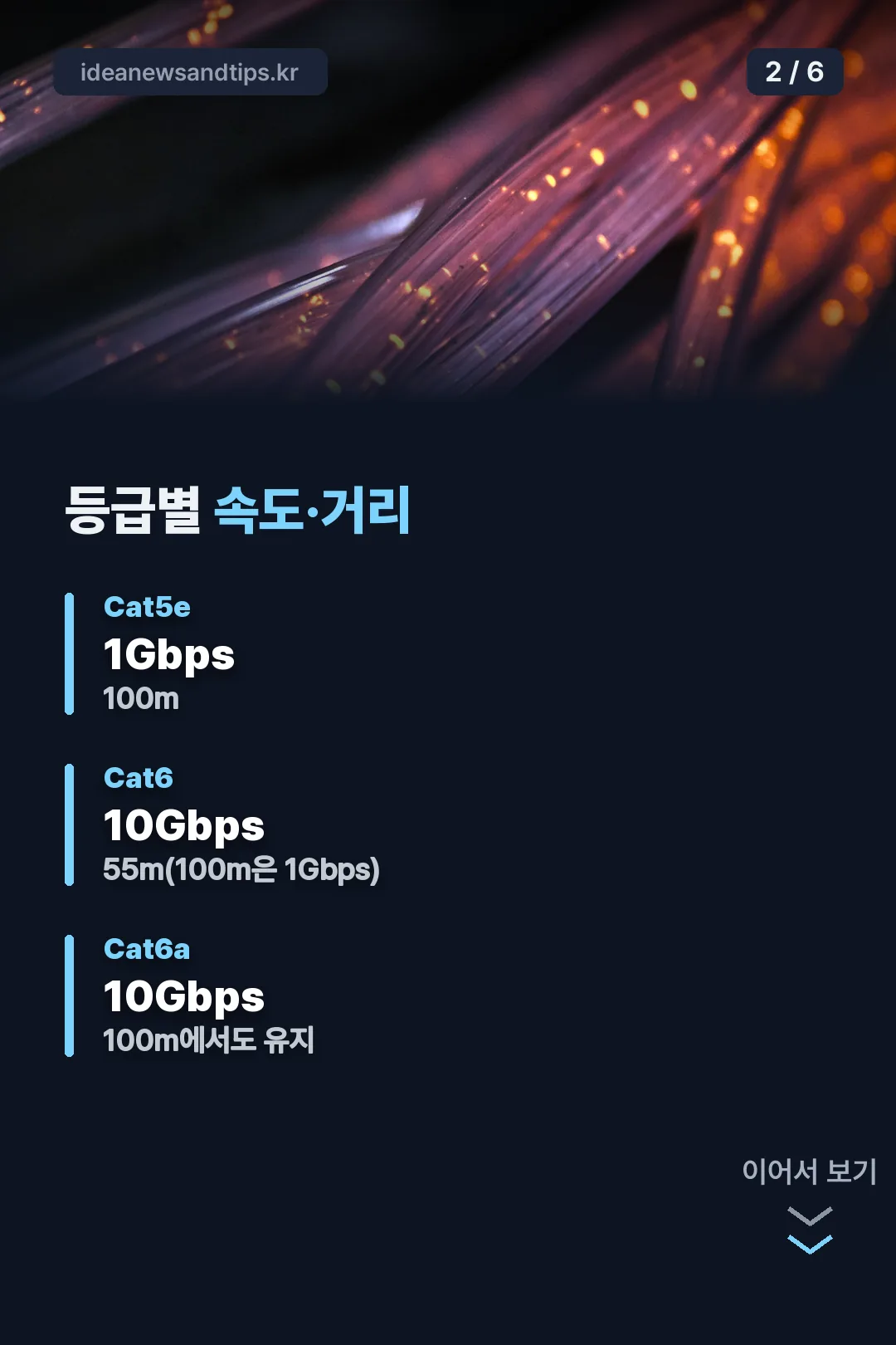 등급별 속도·거리